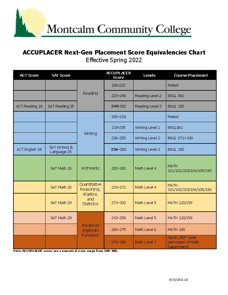 Montcalm Community College Acalog ACMS™